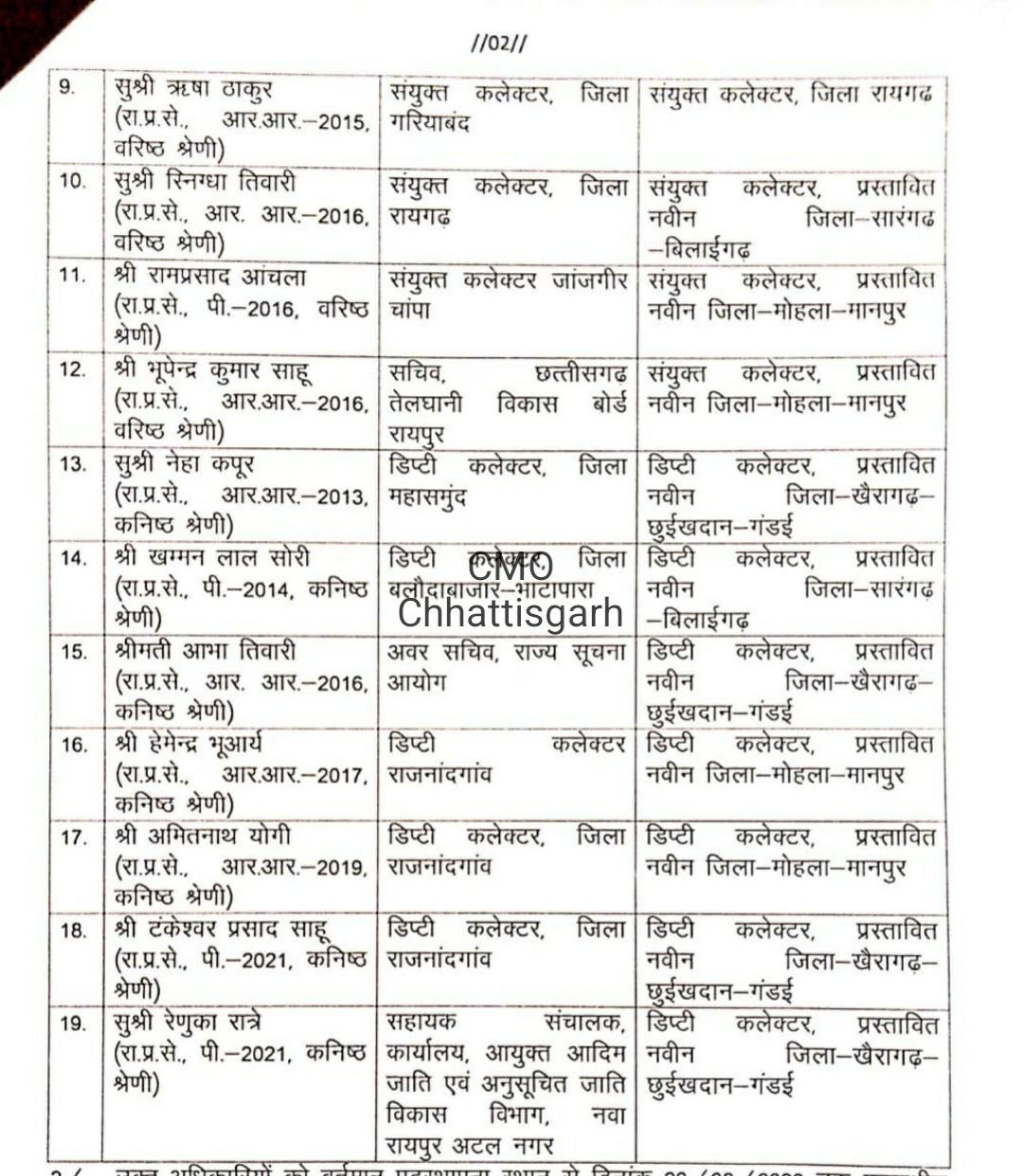 Chhattisgarh, state administrative officers transferred, Khabargali