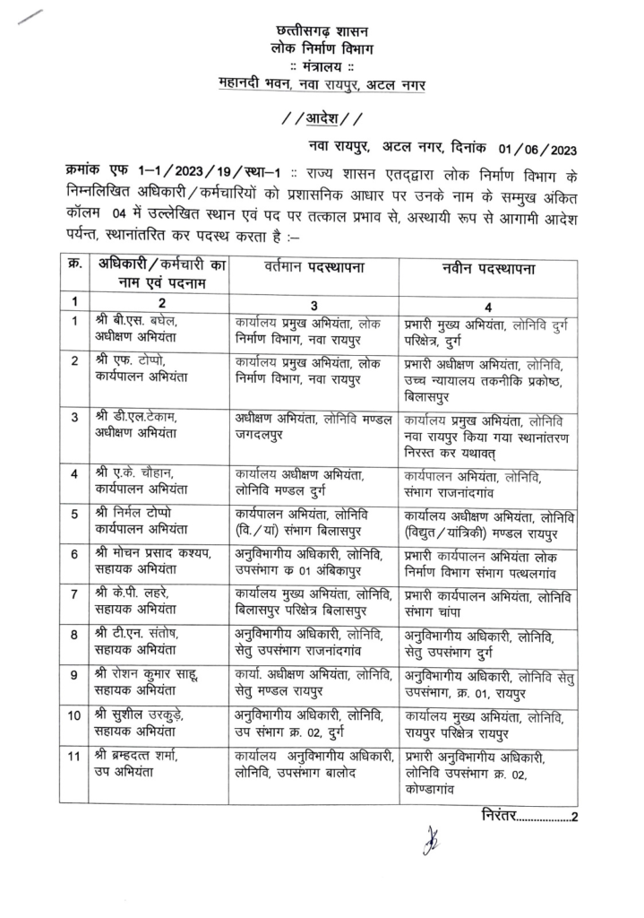 Transfers, State Government of Chhattisgarh, Public Works Department, Superintending Engineer, Executive Engineer, Khabargali