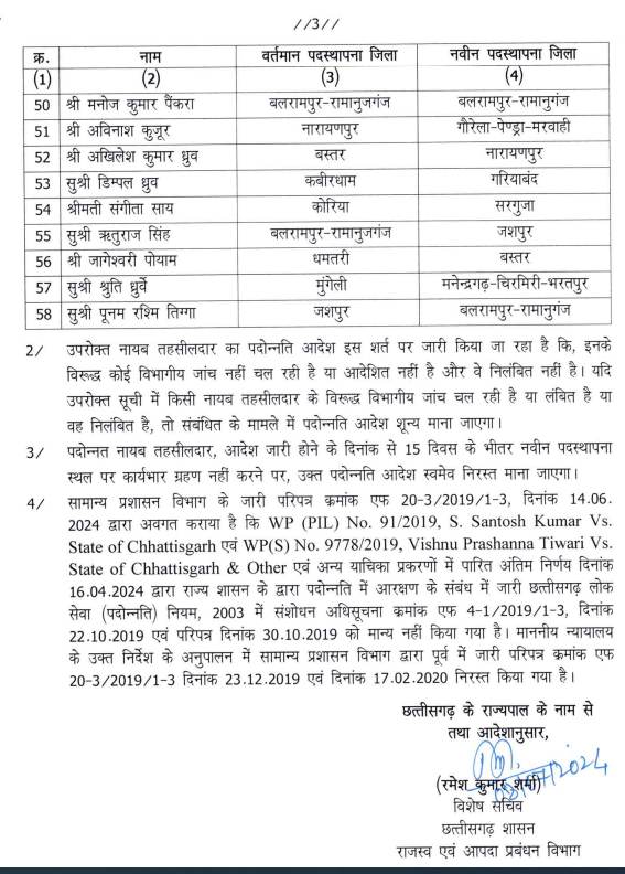 Promotion of Naib Tehsildars on a large scale in Chhattisgarh, see list… Chhattisgarh news latest news Khabargali 