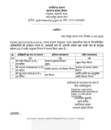  Transfer of State Administrative Service officers; three Deputy Secretaries assigned new responsibilities. raipur chhattisgarh hindi news khabargali 