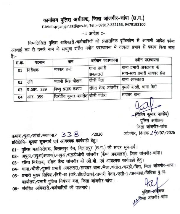 Major reshuffle in the police department; SP issues order. janjir news hindi news khabargali 