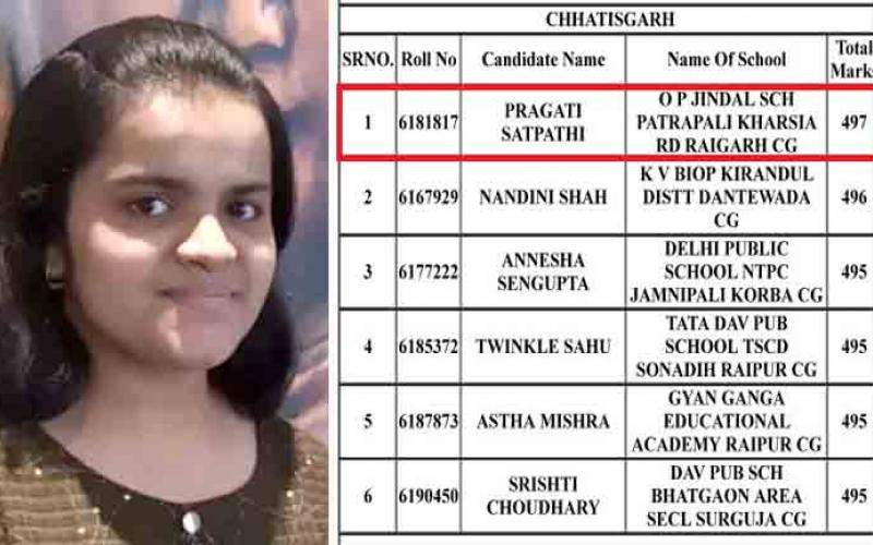 Pragati sathpathi