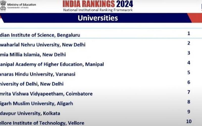 IISc Bangalore ranks first among the best universities of the country, JNU and Jamia included in top 3. Big news hindi news khabargali 