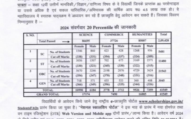 News of work for college students in Chhattisgarh, now they will be able to apply for scholarship...  latestnews hindinews cg bignews chhattisgarhnews khabargali 