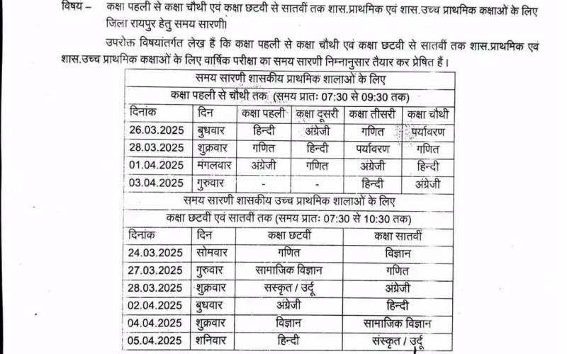 रायपुर में पहली से सातवीं तक की परीक्षाओं का शेड्यूल जारी, जानें पूरी समय सारणी खबरगली Schedule of examinations from 1st to 7th released in Raipur, know the complete time table   cg news cg hindi news cg big news cg latest news khabargali 