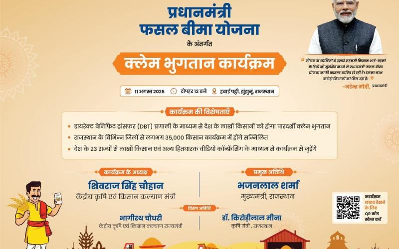 Claim payment of Rs 152.84 crore to 141879 farmers of Chhattisgarh, on August 11, the claim of Pradhan Mantri Fasal Bima Yojana will be transferred directly to the accounts of eligible insured farmers, Khabargali