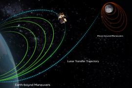 Chandrayaan-3 left Earth's orbit, headed towards Moon, Indian Space Research Organisation, ISRO,khabargali
