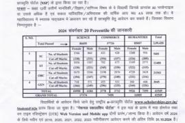 News of work for college students in Chhattisgarh, now they will be able to apply for scholarship...  latestnews hindinews cg bignews chhattisgarhnews khabargali 