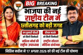 Chhattisgarh gets significant representation in the BJP's new national team; Roop Kumari Chaudhary and Deepak Mhaske entrusted with key responsibilities, Khabargali 