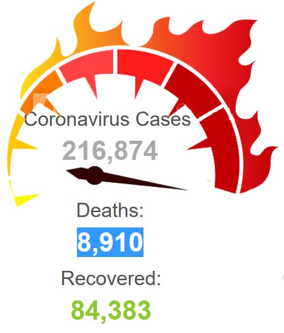 Korona virus khabargali