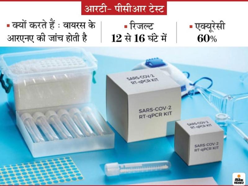 Kovid-19 virus, RTPCR test, Health Minister TS Singhdev, Chhattisgarh, Khabargali