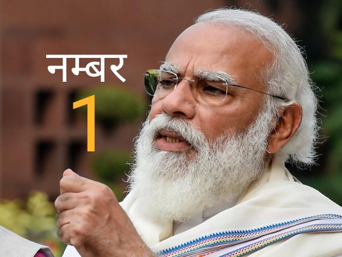 Prime Minister Narendra Modi, Morning Consulting Political Intelligence, Survey, Democratic Countries, Accepted Politicians, Andres Manuel Lopez, Scott Morrison, Boris Johnson, Australia, Brazil, Canada, France, Germany, India, Italy, Japan, Mexico, South Korea, Spain, United Kingdom, United States of America