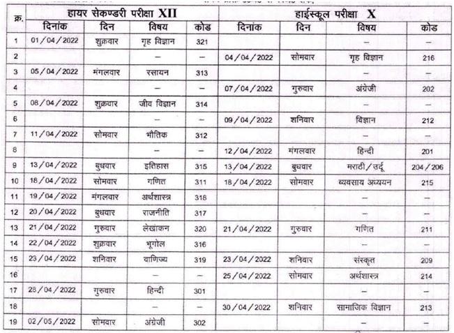 Higher Secondary, High School Exam Time Table Declared, Mashim, Chhattisgarh State Open School, Chhattisgarh, Khabargali