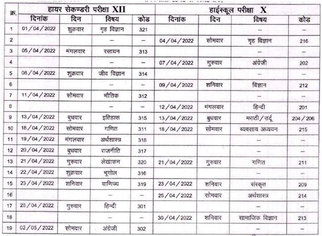 Higher Secondary, High School Exam Time Table Declared, Mashim, Chhattisgarh State Open School, Chhattisgarh, Khabargali