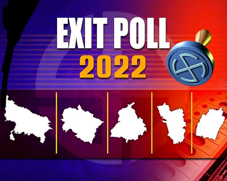 State Exit Polls, Elections, Results, BJP, Congress, AAP, Spa, BSP, Akali Dal, TMC, Survey, Uttar Pradesh, Punjab, Modi, Yogi, Khabargali