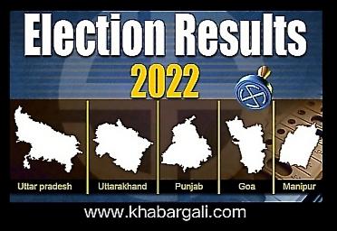 Uttar Pradesh, Uttarakhand, Punjab, Goa, Manipur, assembly election results, BJP, Congress, AAP, SP, BSP, Khabargali