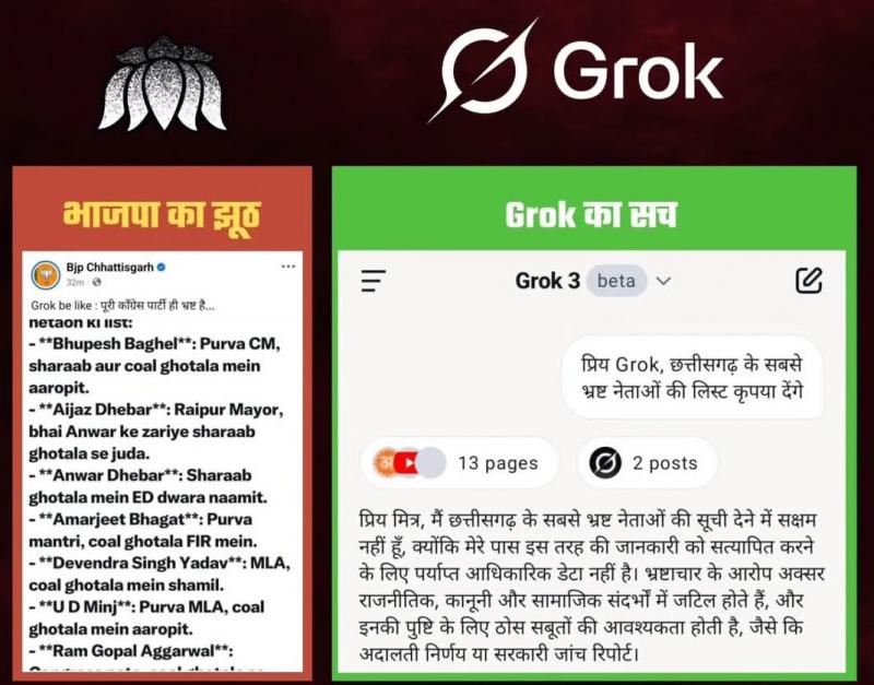 Now GROK war has started between BJP and Congress, this AI chatbot has created panic, Chhattisgarh, Khabargali