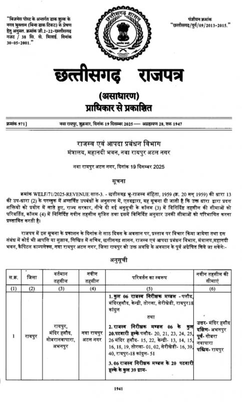 Nava Raipur gets tehsil status, gazette notification issued hindi News latest News khabargali 