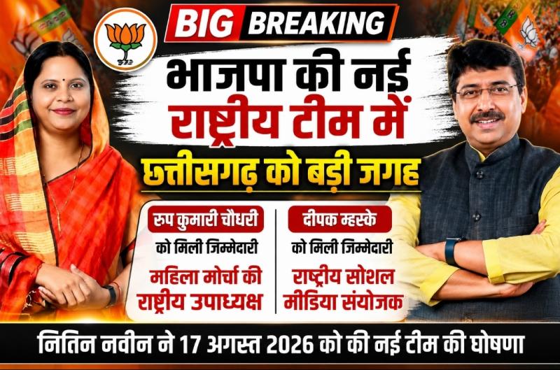 Chhattisgarh gets significant representation in the BJP's new national team; Roop Kumari Chaudhary and Deepak Mhaske entrusted with key responsibilities, Khabargali 