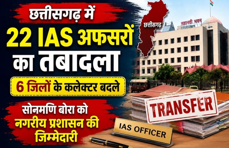Breaking News: 22 IAS officers transferred in Chhattisgarh, 6 district collectors replaced; Sonmani Bora given urban administration responsibility, Chhattisgarh administrative reshuffle, collector transfer, capital Raipur, Khabargali