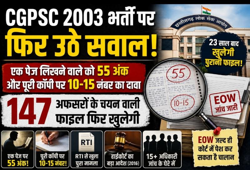 CGPSC 2003, CGPSC Recruitment, CGPSC News, EOW, Chhattisgarh Public Service Commission, Raipur, Scaling Controversy, Government Recruitment, Khabargali